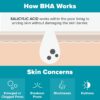 Paula’s Choice 2% BHA Liquid Exfoliant