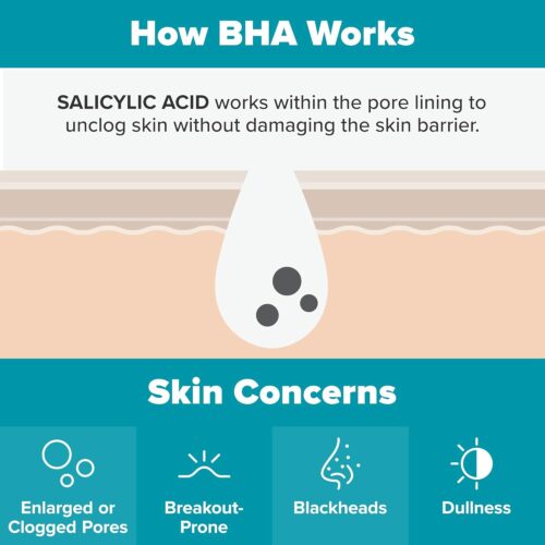 Paula’s Choice 2% BHA Liquid Exfoliant
